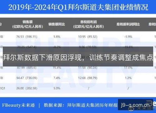 拜尔斯数据下滑原因浮现，训练节奏调整成焦点